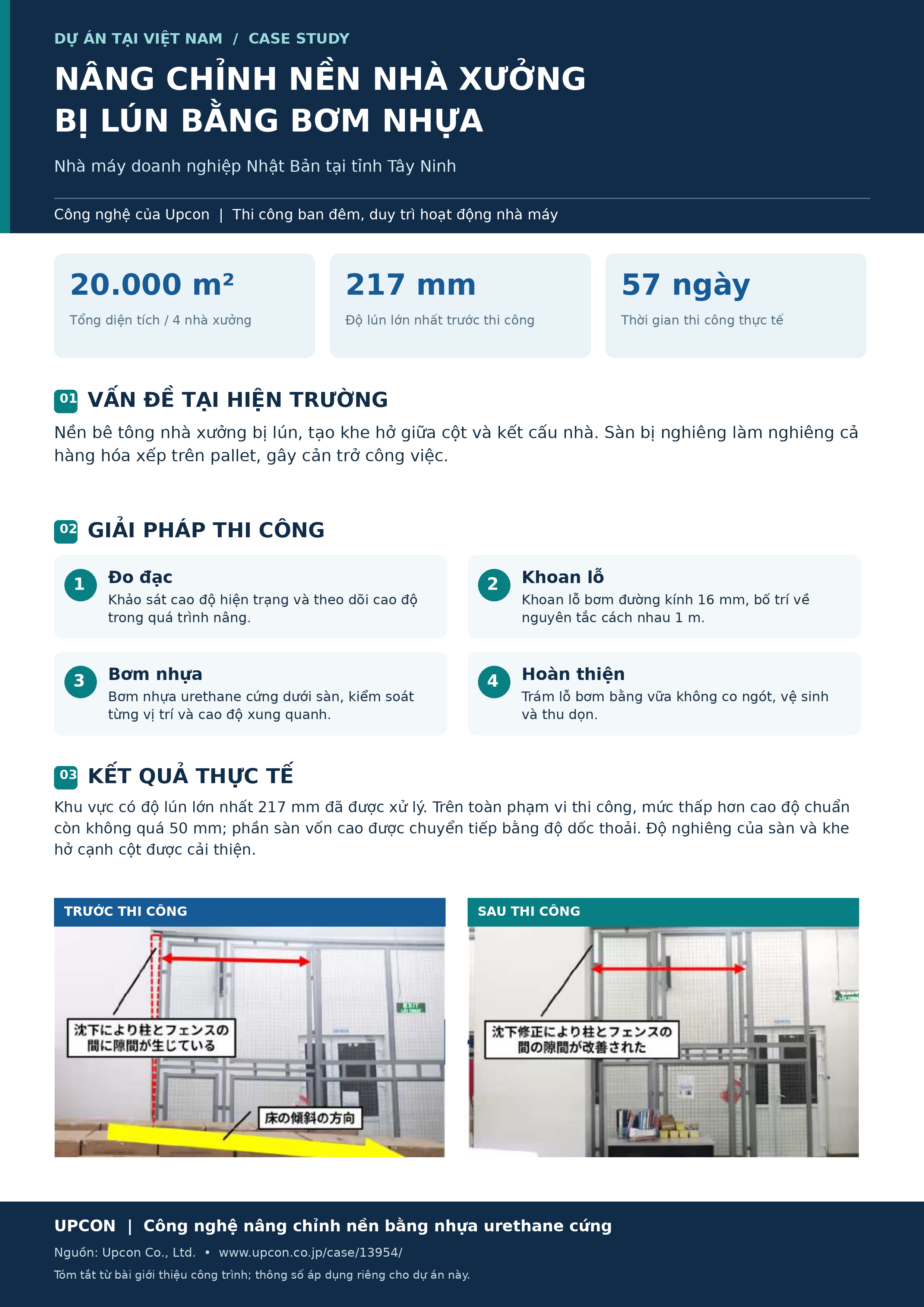 Upcon_Tay_Ninh_case_study_VI_A4