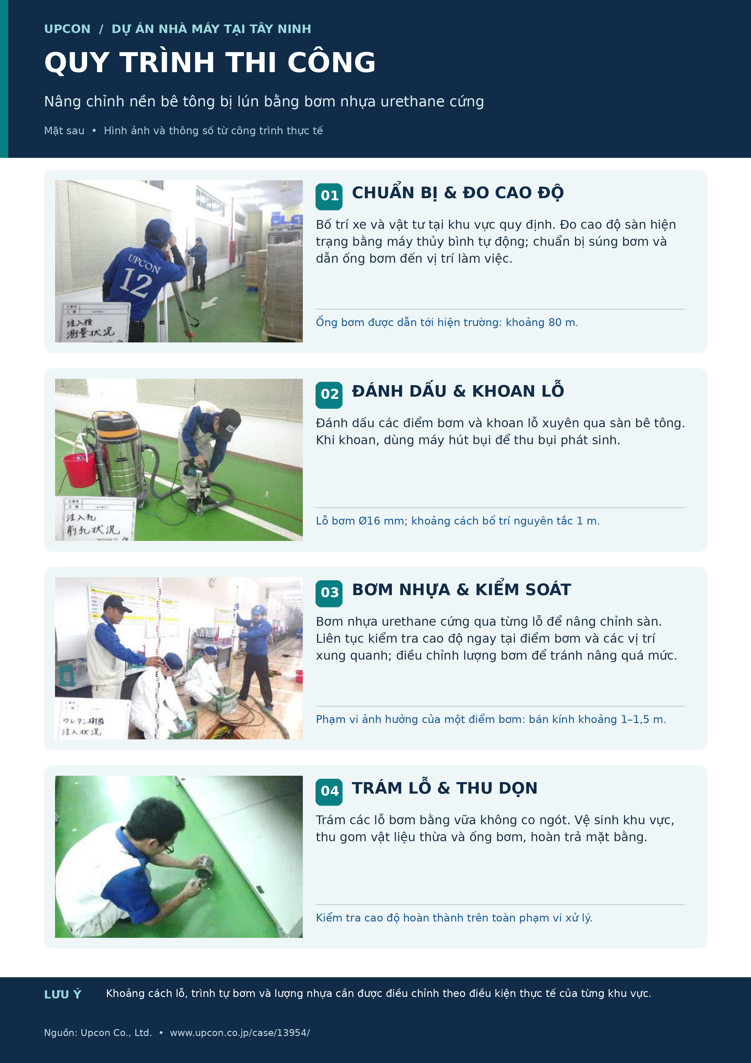 Upcon_Tay_Ninh_construction_steps_VI_A4_back